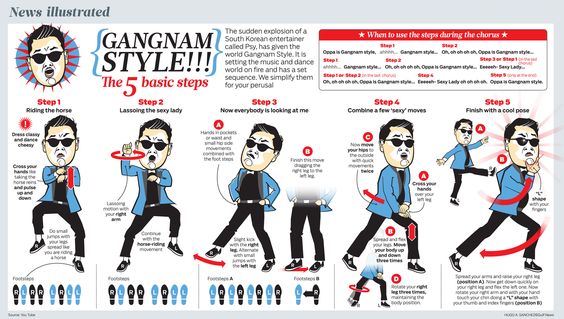 how to dance to gangnam style list infographic