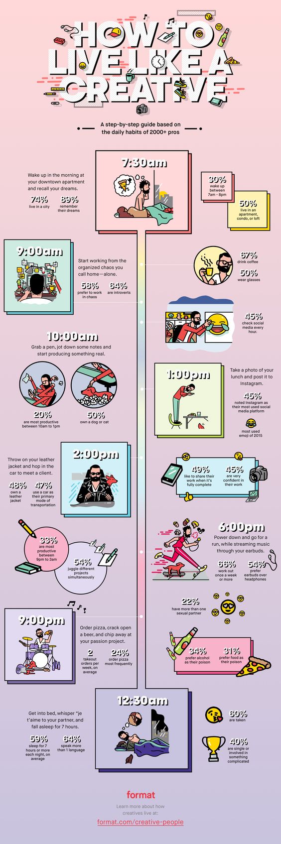 how to live like a creative chronological infographic