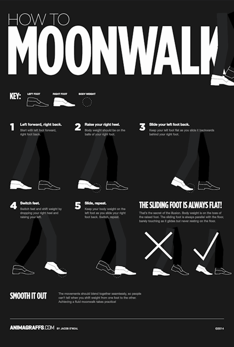 moonwalk infographic