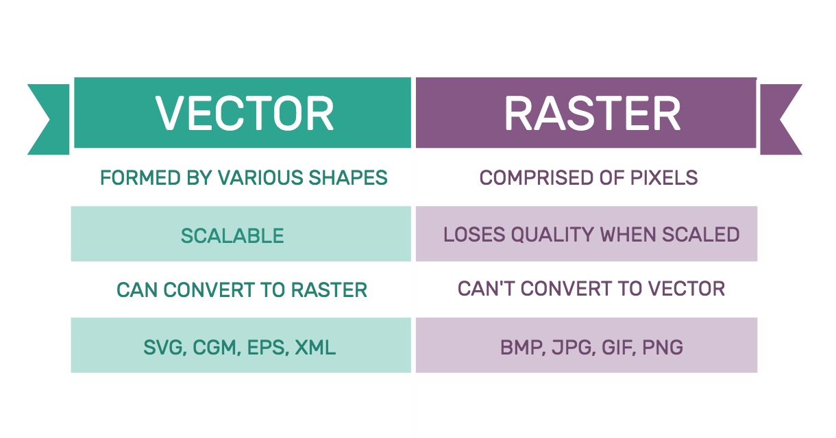 Comparison Table of Vector and Raster Graphics